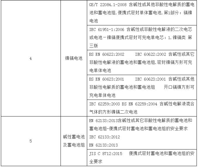 電池標準更新