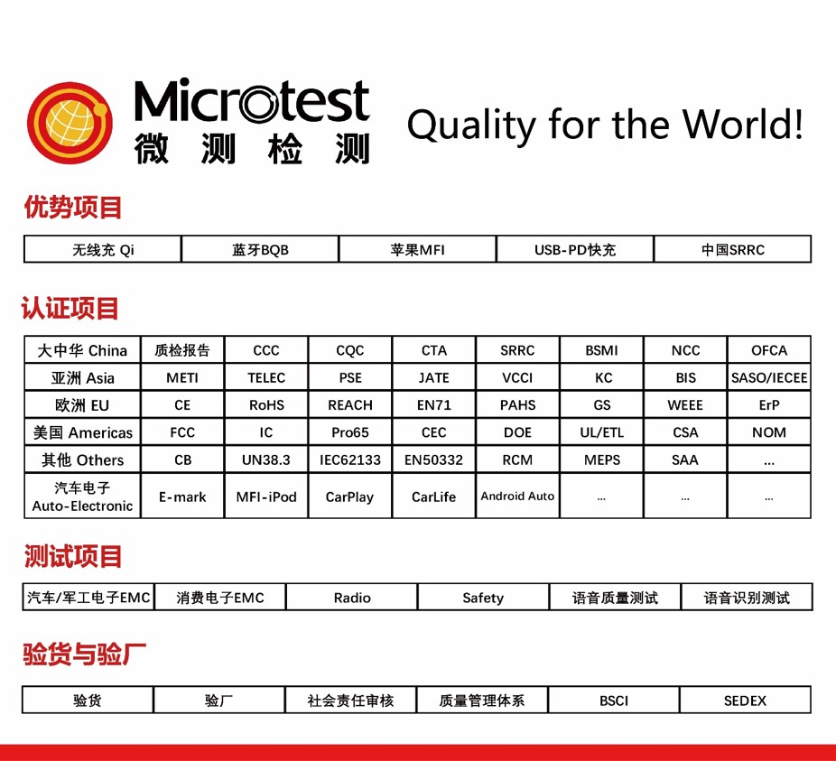 深圳CB認證-哪家靠譜-微測檢測