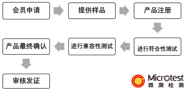 帶Qi認證-產品優(yōu)勢-微測檢測