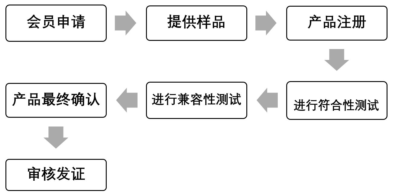 無線充Qi認(rèn)證-Qi認(rèn)證常見問答-微測檢測