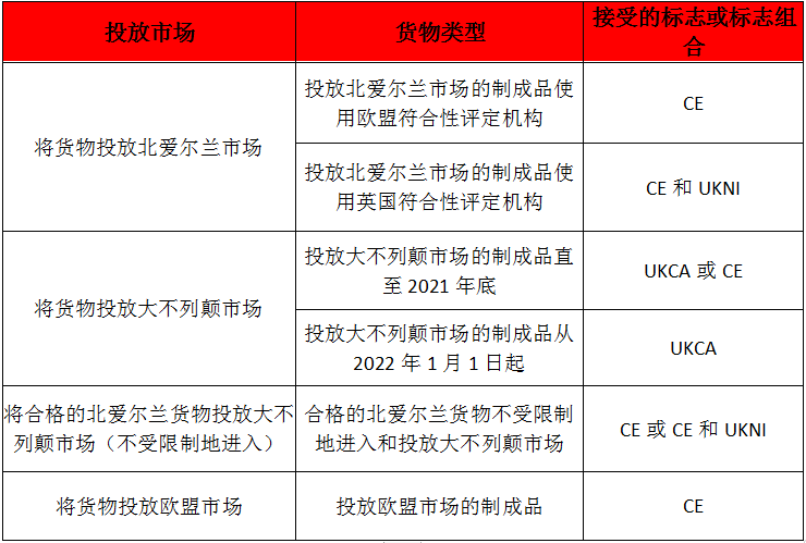 英國UKCA-英國脫歐-微測檢測